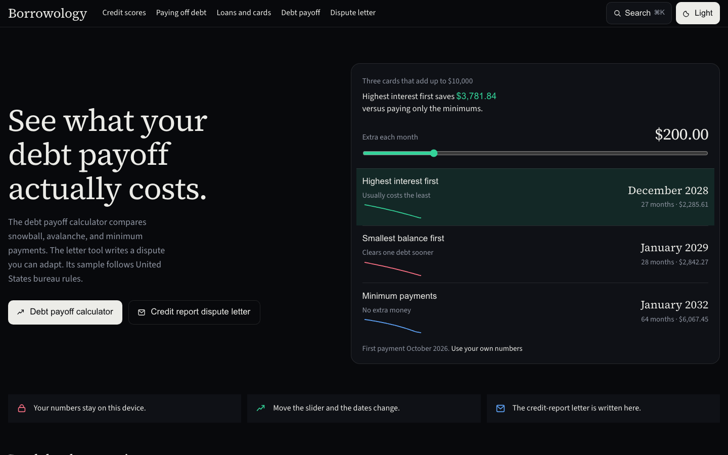 Borrowology homepage with a live debt payoff comparison.